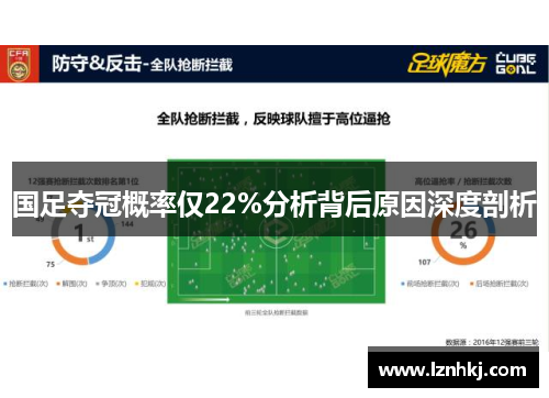 国足夺冠概率仅22%分析背后原因深度剖析