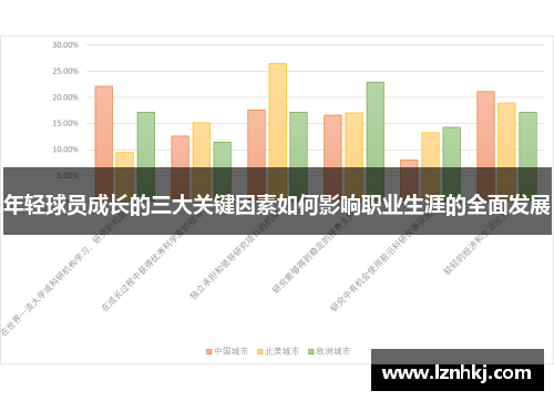 年轻球员成长的三大关键因素如何影响职业生涯的全面发展
