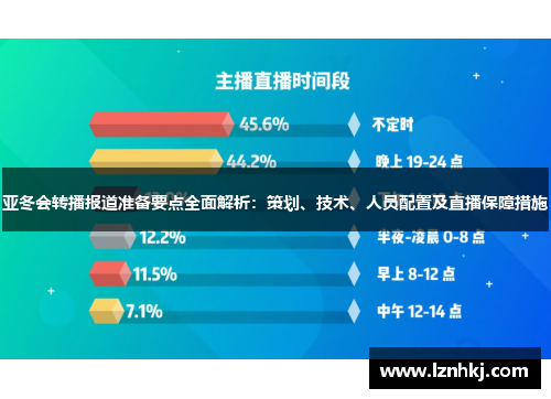 亚冬会转播报道准备要点全面解析：策划、技术、人员配置及直播保障措施