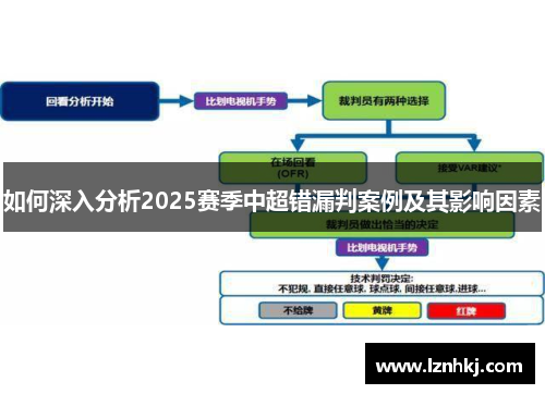 如何深入分析2025赛季中超错漏判案例及其影响因素