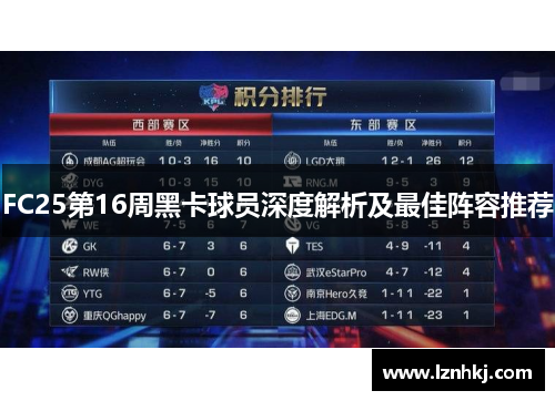FC25第16周黑卡球员深度解析及最佳阵容推荐