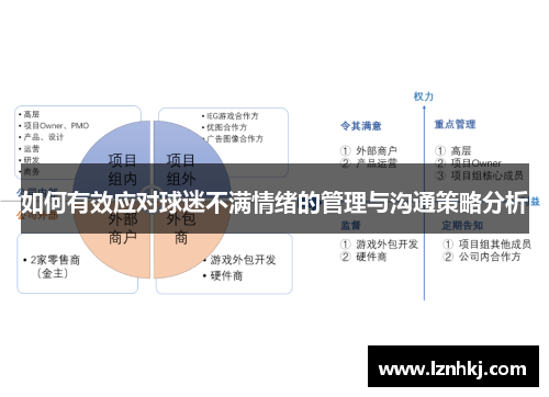 如何有效应对球迷不满情绪的管理与沟通策略分析
