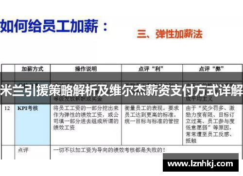 米兰引援策略解析及维尔杰薪资支付方式详解