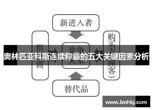 奥林匹亚科斯连续称霸的五大关键因素分析